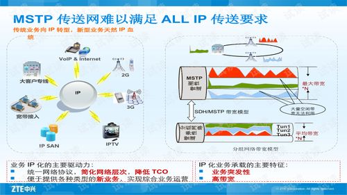 中興PTN產(chǎn)品技術(shù)交流與電信文檔資源獲取指南